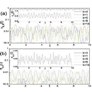 Color Online Time Evolution Of Transition Probabilities K T