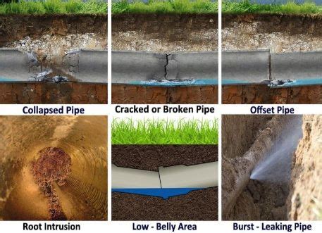 Sewer Line Repair Replacement Elite Plumbing Services INC