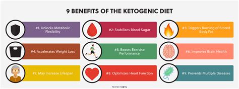 Atkins Vs Keto Diet Whats The Difference Perfect Keto