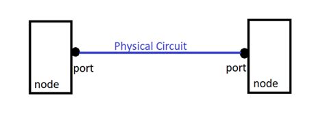 Ims Version Ims Basics User Guide Circuit Bi And Uni