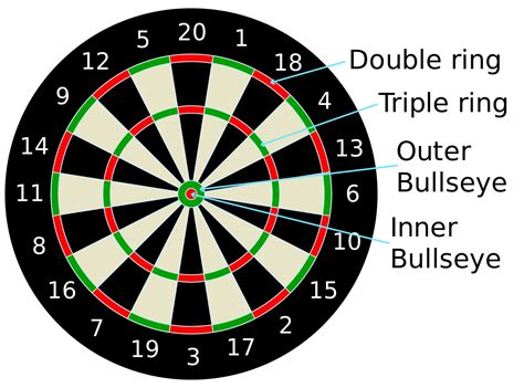 Darts Betting Tips And Strategy Smartbettingguide