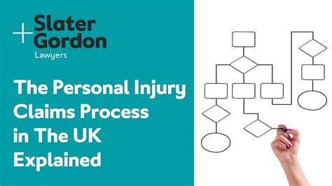 The Personal Injury Claims Process In The Uk Explained Youtube