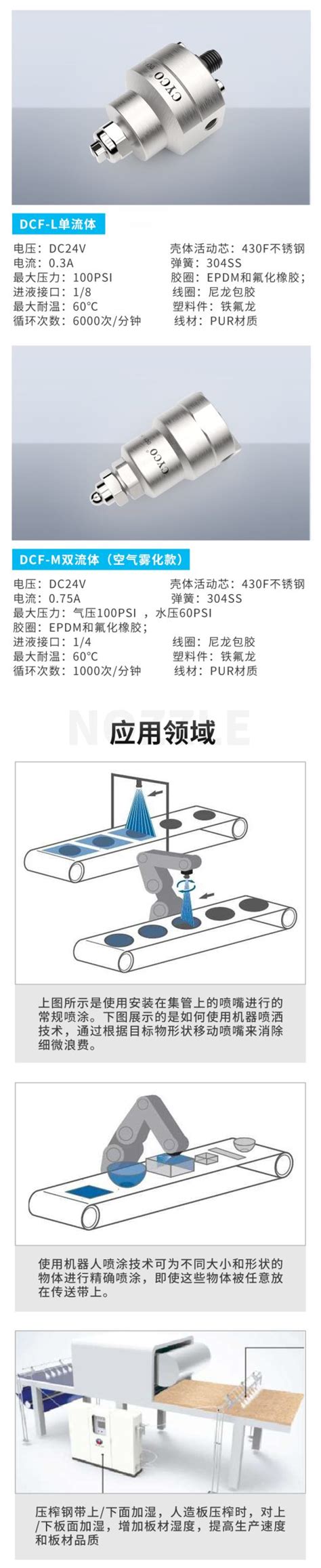 Automated Spray System Cyco Nozzle