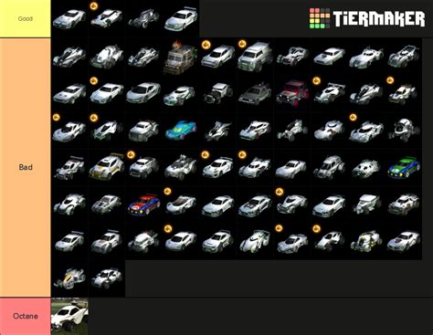 Rocket league car tier list according to a freestyler : r/RocketLeague