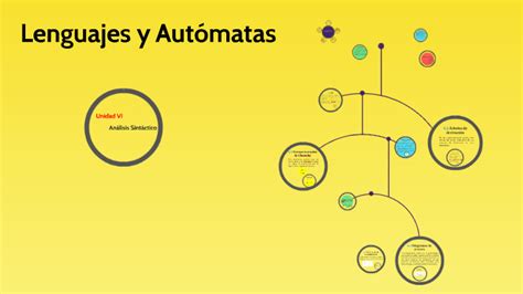 Lenguajes Y Aut Matas By Angel Humberto Vega Segura On Prezi Next