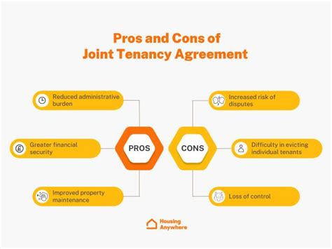 Single Or Multiple Agreements When Letting Shared Apartments