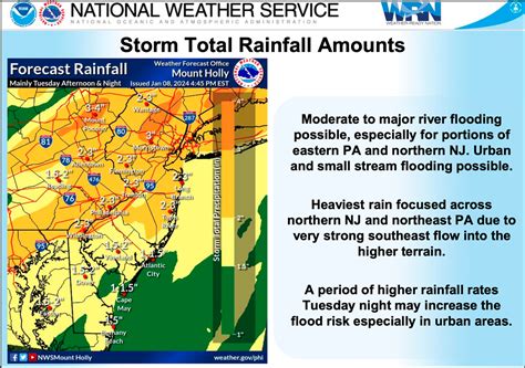 Nj Weather Power Could Go Out Across State As ‘intense Storm Hits