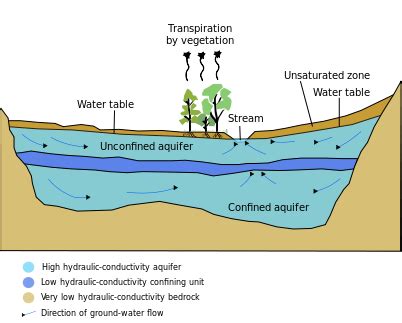 Natural Spring Definition Formation Types Lesson Study