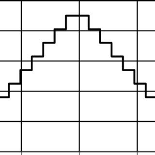 characteristics   dynamic load  scientific diagram