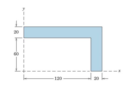 Solved Determine The Moment Of Inertia Ix Iy And The Chegg