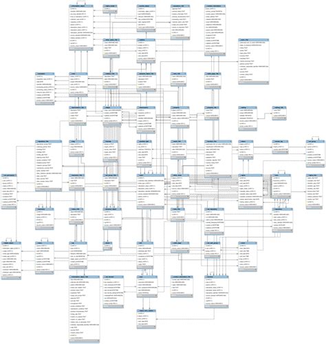 Entity Relationship Diagrams for AtoM - AtoM wiki