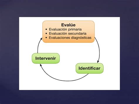 Triangulo De Evaluacion Pediatrica Ppt Descargar