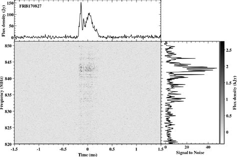 Pdf Fast Radio Bursts Semantic Scholar