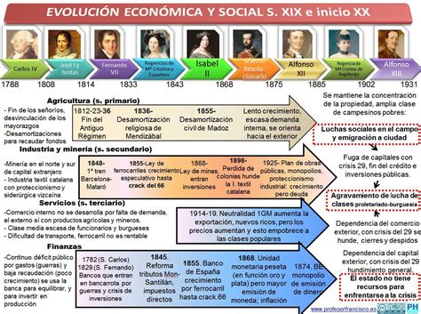 Porfis Un Esquema De El Tema El Trabajo El Factor De La Evolucion De