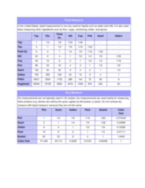 SOLUTION Cooking Measurement Abbreviations Studypool