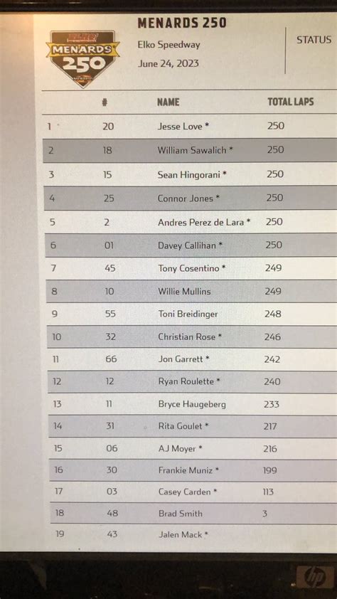 Brett Winningham On Twitter Unofficial Race Results And Statistics