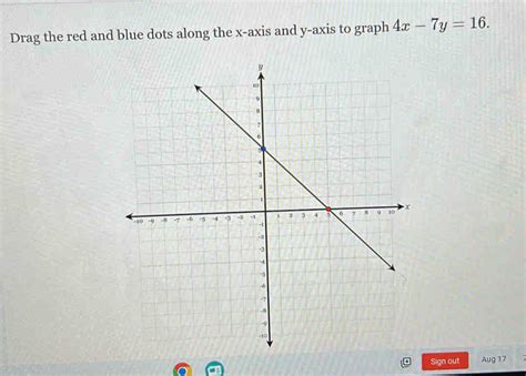 Solved Drag The Red And Blue Dots Along The X Axis And Y Axis To Graph