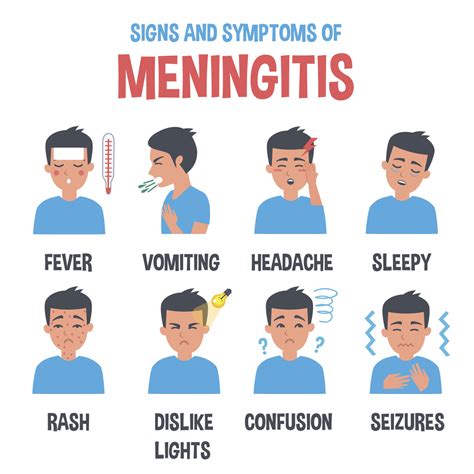 Meningitis Symptoms | Immunization Info