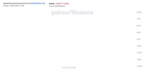 Wisdomtree Brent Crude Oil X D Ie Blrprk Sg Stock Price News