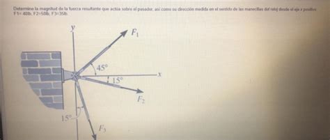 Solved Determine La Magnitud De La Fuerza Resultante Que Chegg