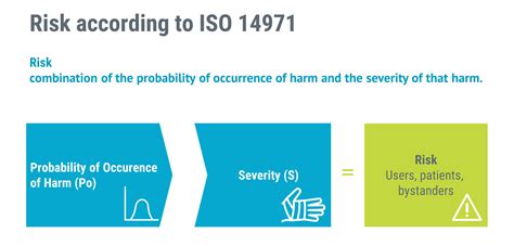 Usability Engineering And Iso Risk Management For Medical Devices