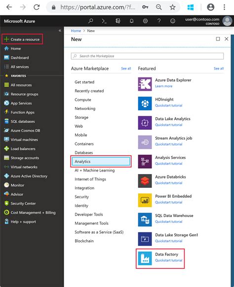 チュートリアル Data Factory を使用した Azure Hdinsight でのオンデマンド クラスター Microsoft Learn