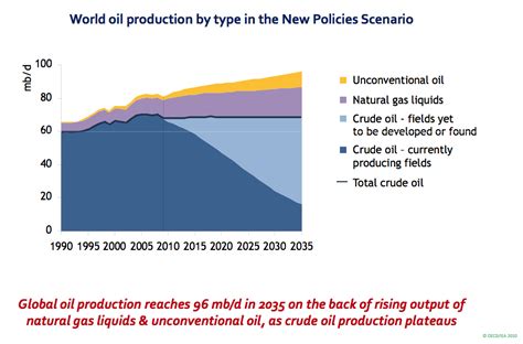 The Oil Drum Drumbeat February 25 2011