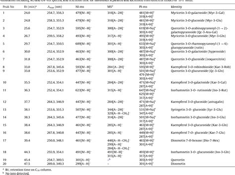 Table 1 From Simultaneous Qualitative Assessment And Quantitative