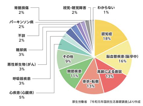 健康寿命を延ばそう！どんなことに気をつけて生活するのが大事なの？ みらいのねだん Ja共済