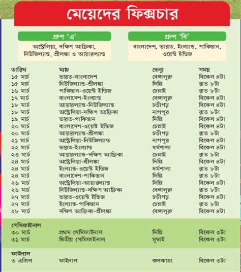 ICC Twenty20 World Cup India 2016 Schedule, Match Fixtures