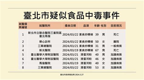 快新聞／寶林茶室中毒案2死 三總再多1重症「敗血性休克」累計11個案 民視新聞網