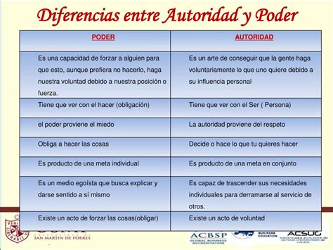 PPT Introducción a la Administración PowerPoint Presentation free