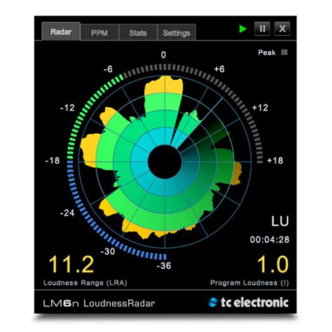 maga után von Elfogadott Ösztönözzük best free loudness meter megnyugtat Csodálatos Expressz