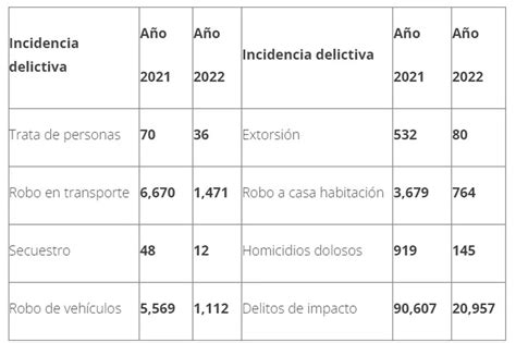 Claves Para Entender La Trata De Personas Un Delito Que Duele A La