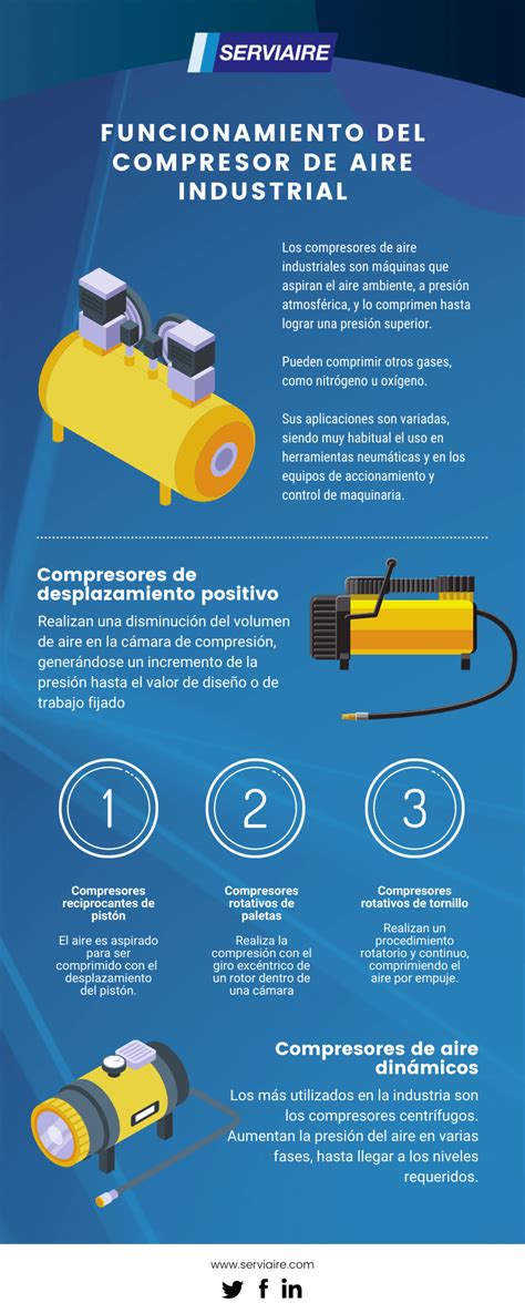 Funcionamiento De Compresor De Aire Industrial Serviaire