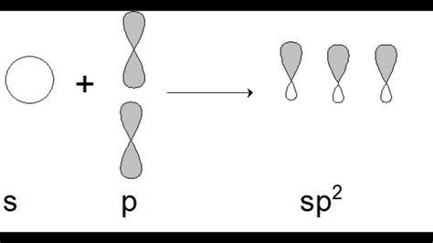 Química orgánica hibridación sp2 YouTube