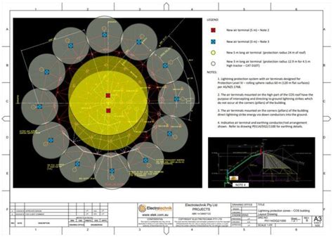 Lightning Protection Design Services Electrotechnik