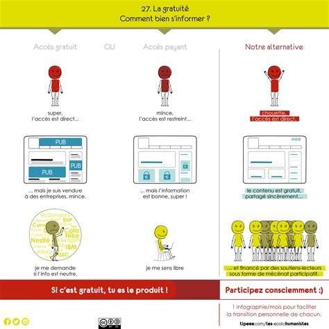 La Gratuité ? Gratuit ou payant ? En une infographie