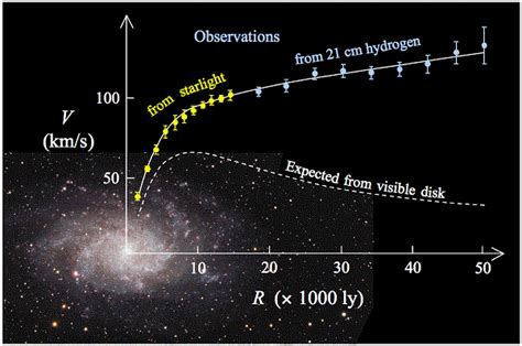 The Devil Is In The Details What Galaxy Dynamics Can Tell Us About