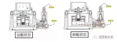 详细讲解螺杆空压机的几大机组系统（动力主机进气系统）