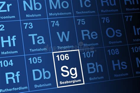 Seaborgium on Periodic Table of the Elements, with Element Symbol Sg ...