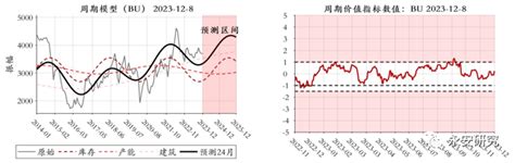 沥青：乐观预期先行，静待中期买点