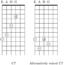 Eadgbe Chord Chart Pdf - mastermmo