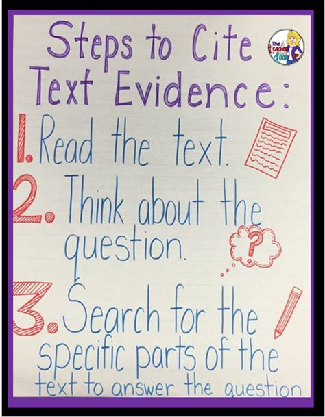 Citing Text Evidence In 6 Steps Artofit