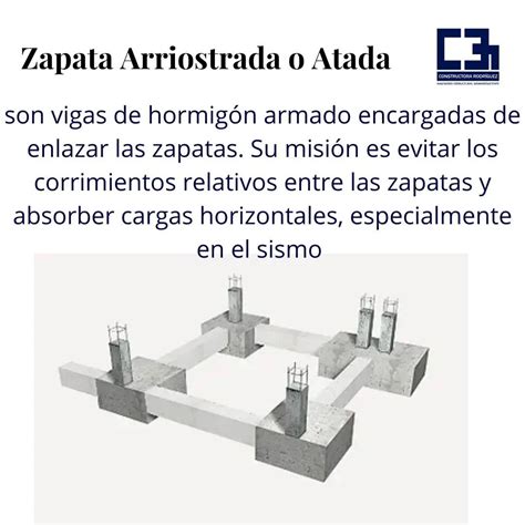 Cuales Tipos De Zapatas Conoces Constructora Rodríguez Facebook