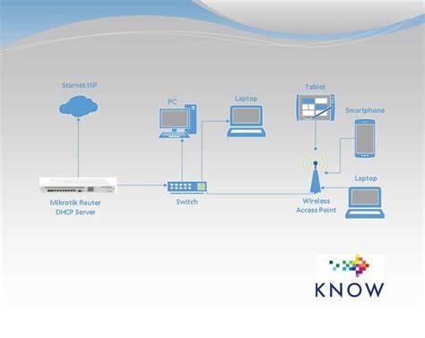 Dhcp Server Configuration In Mikrotik Router Know Al