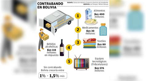 El Contrabando Causa Al País Una Pérdida De Us 2300 Mm Por Año Los Tiempos