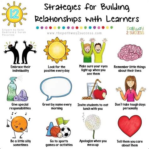 Strategies For Building Realationships With Learners Students