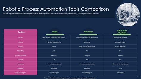 F513 Robotic Process Automation Types Robotic Process Automation Tools ...