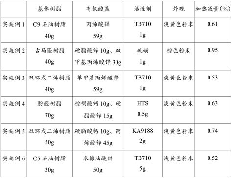 一种橡胶粘合剂橡胶组合物和非轮胎橡胶制品的制作方法